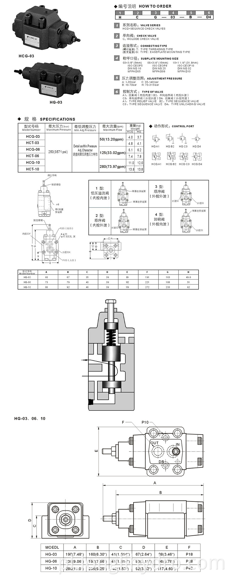 HG Direct Operated Hydraulic Pressure Control Valves 